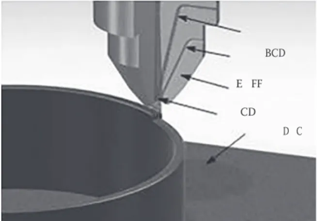Figure 11.10  Clad process.