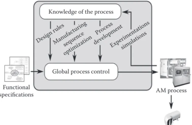 Figure 11.1  Global numerical chain concept.
