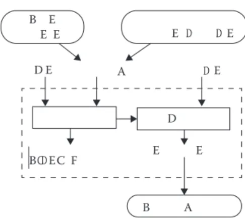 Figure 11.2  Partial approach.