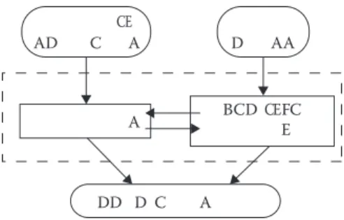 Figure 11.3  Global approach.