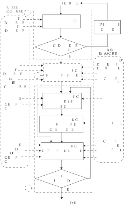 Figure 11.4  The proposed DFAM methodology.