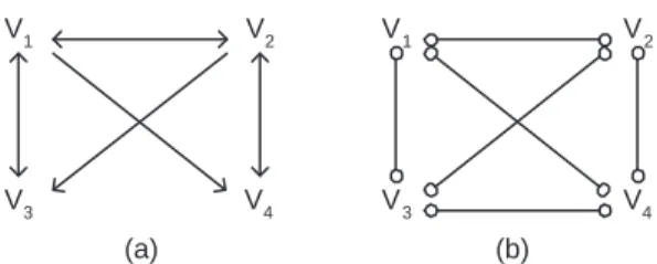 Figure 2. (a) A SMCM. (b) Result of FCI, with an i-false edge V 3 o− oV 4 .