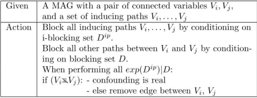 Table 3. Removing i-false edges.