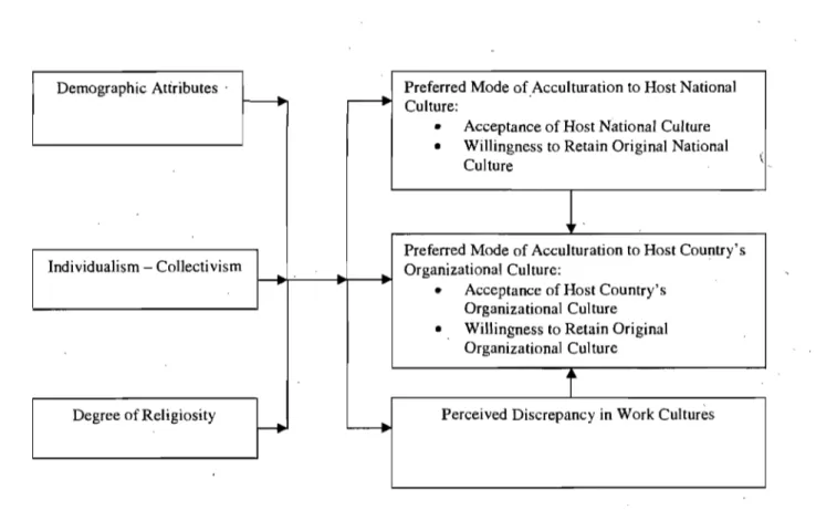 Figure 3.  General framework of employee acculturation process within organizations. 