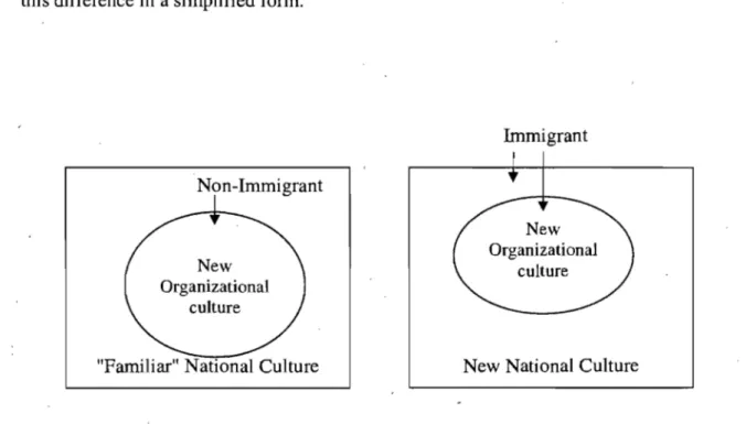 Figure 5.  Immigrants'  double acculturation model 