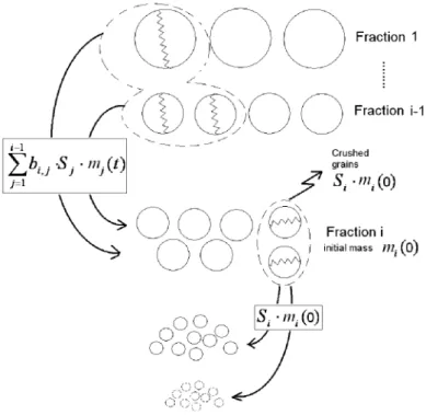 Figure 4.8. Principle of confined comminution 