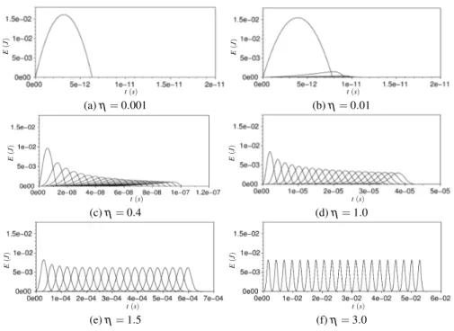 Fig. 14 Potential energy E at the first 20 contacts versus time t for different values of η.