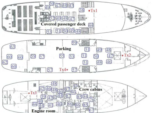 Fig. 1. Layout of different parts of the ‘Acadie’ vessel, and locations of the transmitter Tx1,  Tx2, Tx3 and Tx4 (in red), and the receivers (blue squares)