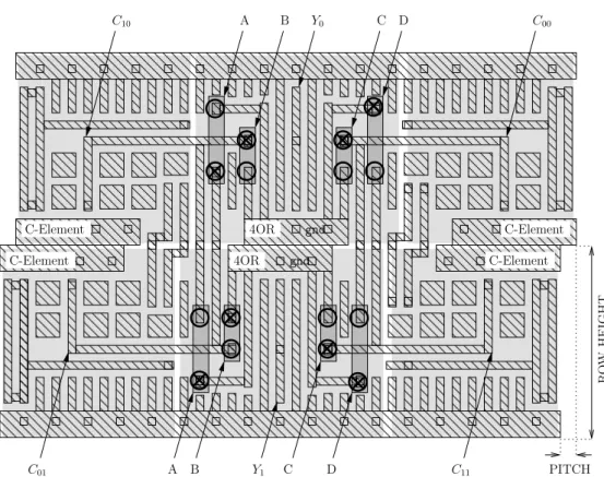 Figure B.11: Layout of an unnished SeLib gate: vias an be added at positions spotted