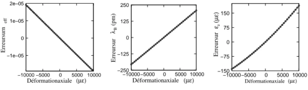 Figure 1. Fibre en traction pure dans l’air