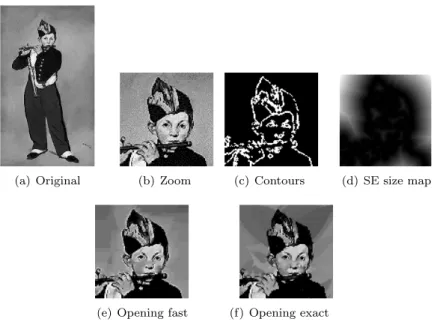 Figure 10.6: Contour-aware opening and closing on the Manet’s painting “Le joueur de flˆ ute”.