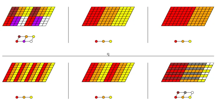 Figure 2.4 – Possibilit´ es multiples de la distribution