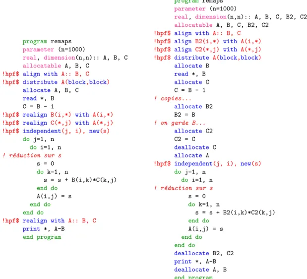 Figure 2.12 – Traduction des replacements (` a gauche) en simples copies (` a droite)