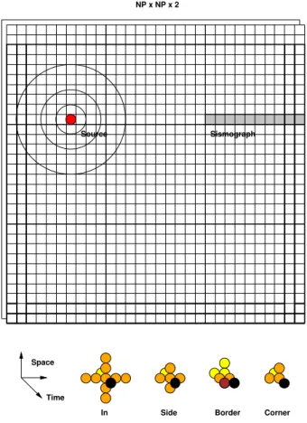 Figure 2.15 – Onde24 – Calculs et zones