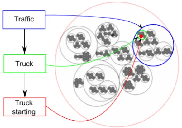 Fig. 2. Semantic displays are based on the semantic hierarchical structure of the dataset.