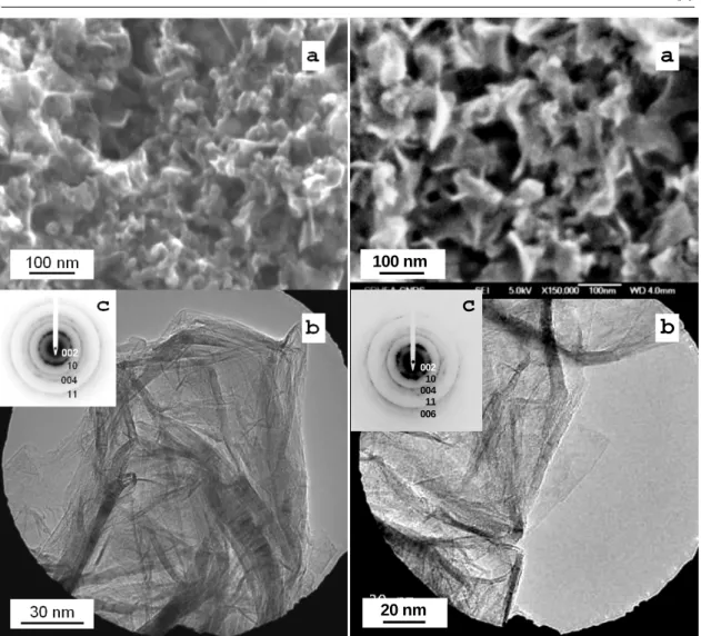Figure 6 – Nanostructures de type « papier froissé » à faible (gauche) et à haute (droite) nanotexture synthétisées par le  procédé plasma hors-équilibre