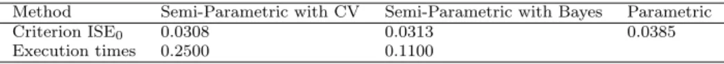 Table 7 Data of longevity of adult insects observed in days (Senga Kiess´ e and Miz` ere, 2012)