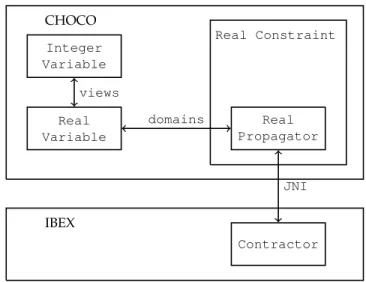 Fig. 1. Scheme of the Choco - Ibex bridge.