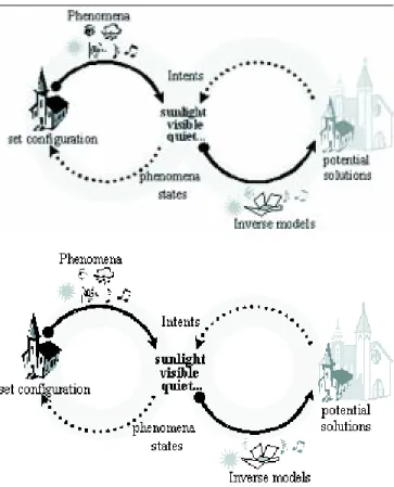 Figure 1. Interaction between simulation and design by intent.