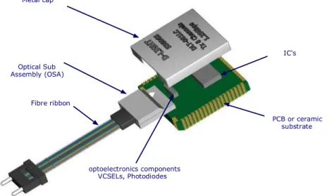 Figure  4  Module  optoélectronique  incluant  un  assemblage  optique,  électronique et la mise en boitier