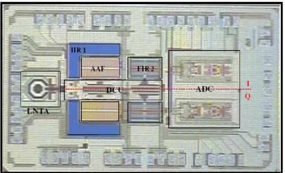 Figure  22 Photographie de la puce du récepteur à temps discret proposé. 