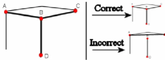 Figure 9: Fusion de segments: cas de segments concourants. 