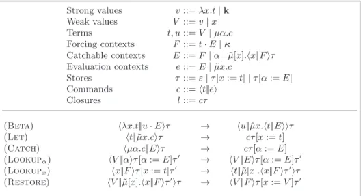 Fig. 1. Syntax and reduction rules of the λ [lvτ ⋆] -calculus