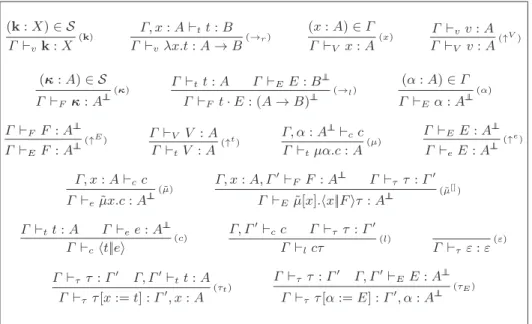 Fig. 2. Typing rules of the λ [lvτ ⋆] -calculus