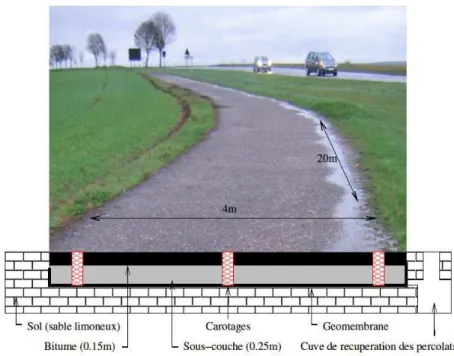 Figure 3.13 – Photographie et schéma en coupe de la section de route instru- instru-mentée.