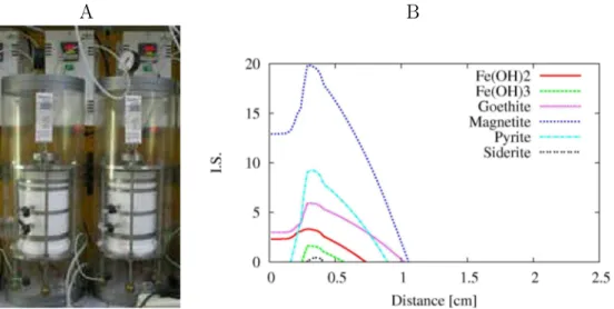 Figure 4.1 – A : Photographie des cellules pour l’étude des interactions entre géomatériaux sous gradient thermique et resaturation (E