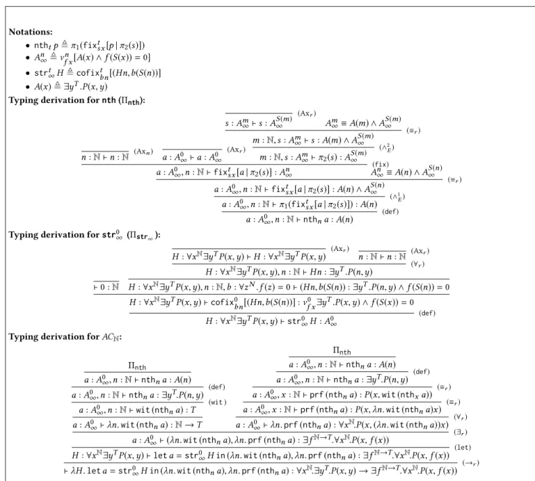 Figure 6. Proof of the axiom of countable choice in dLPA ω
