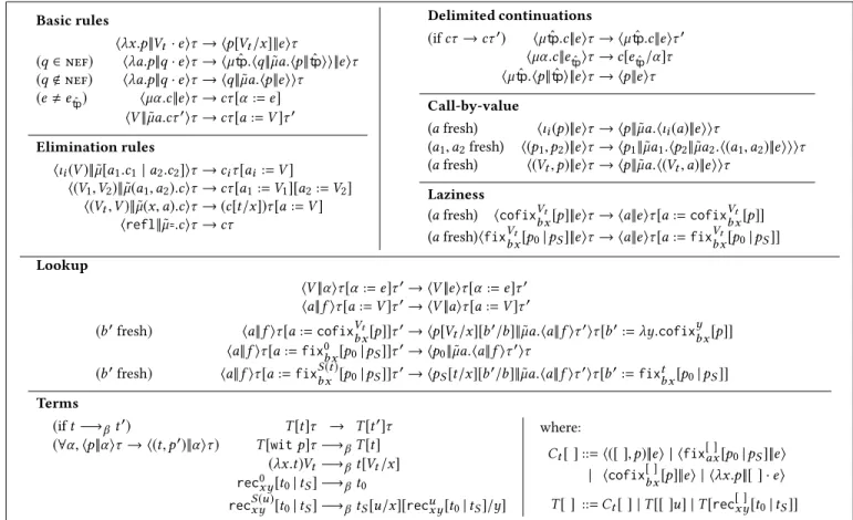 Figure 2. Reduction rules of dLPA ω