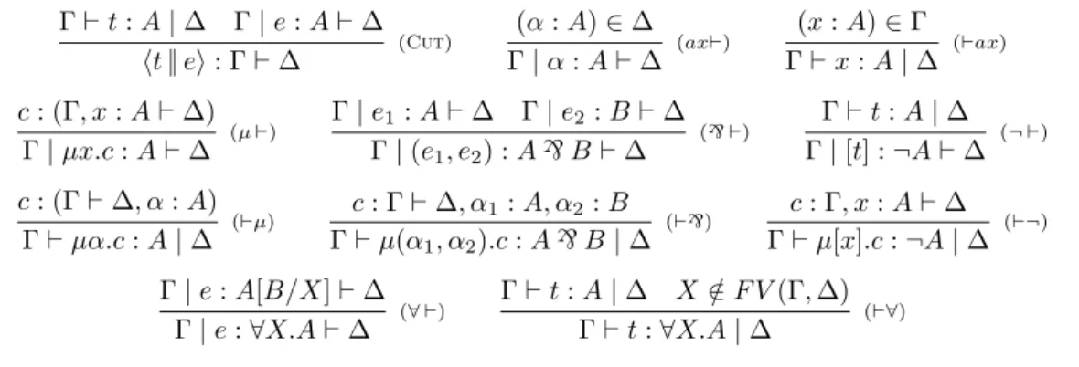 Figure 2 Typing rules for the L ` ,¬ -calculus