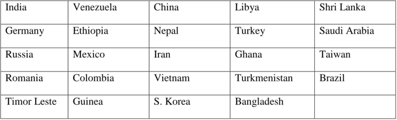 Table 1: Origin of the students 