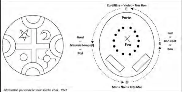 Fig. 8 : Le Kultrún, instrument de percussion traditionnel en forme de moitié du monde (demi-globe)