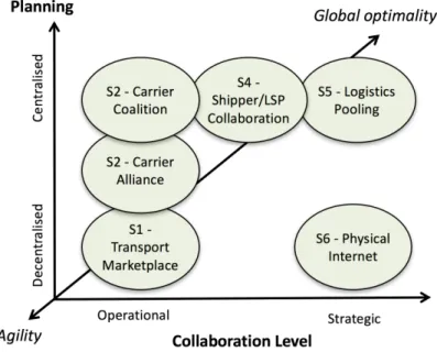 Figure 15. Planning and collaboration level of HCT solutions 