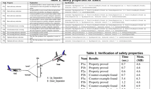 Figure 3. TCAS alarms
