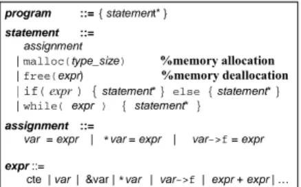 Figure 2. Syntax of the pointer language program  ::=  { statement* } 