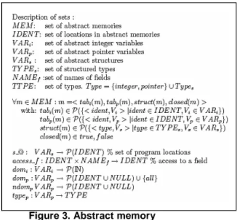 Figure 3. Abstract memory 