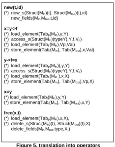 Figure 5. translation into operators new(t,id) 