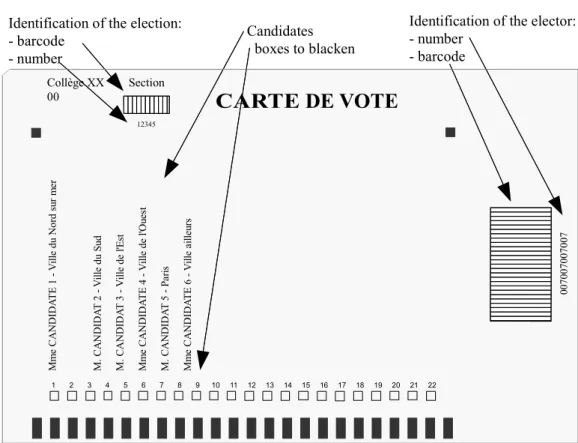 figure 1 : Voting card for hybrid voting