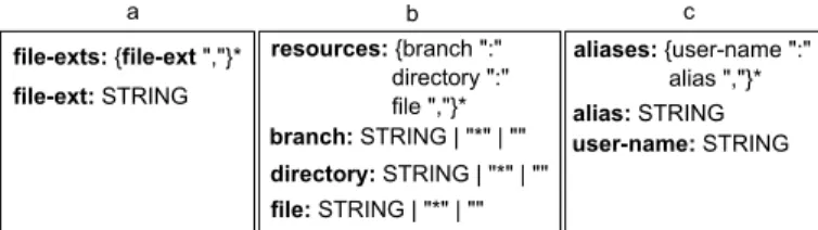 Fig. 2: Structures of the files used to parameterize the tool analysis as mentioned in Section II-D