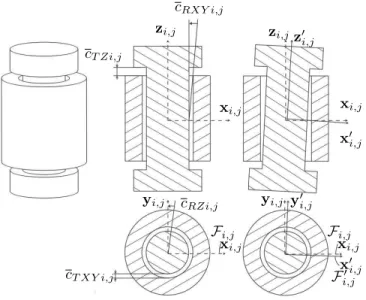 Fig. 1. Effect of geometric errors, link flexibility, joint clearances and joint elasticity on the pose of frame F i,j 