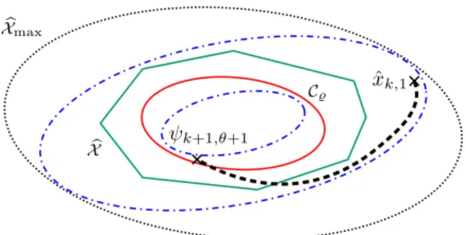 Fig. 2. Refining strategy (30) with (35), starting from x ˆ k,1 = G(k, xˆ k , u k , y k )