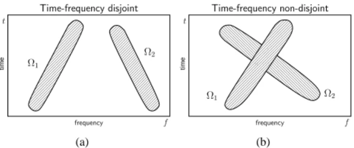 Fig. 1. (a)–TF disjoint, (b) TF non-disjoint