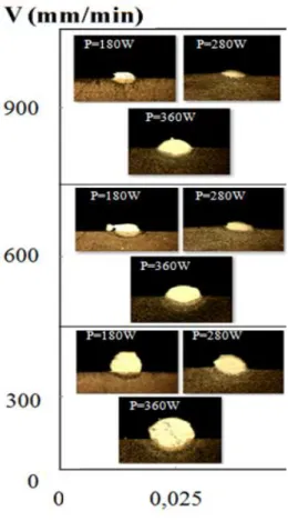 Figure 12 shows the powder mass flow and the laser power effects on the deposit height