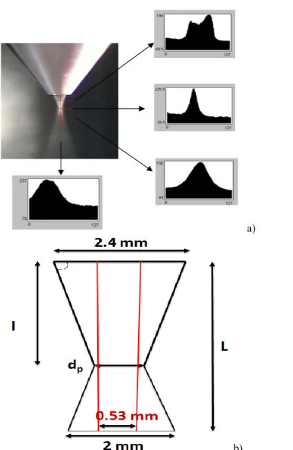 Figure 3. (a) Powder stream pictures analysis. (b) Powder cone shape from the nozzle issue to the laser  focused plan