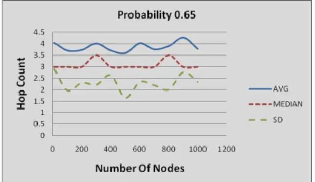 Fig. 6: Transmission delay for probability 0.20