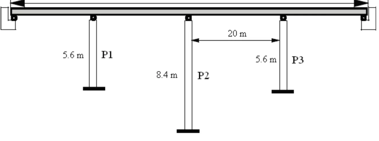 Figure 6: Viaduct: plan view (scale 1 : 2 . 5 ) [PVP + 96].