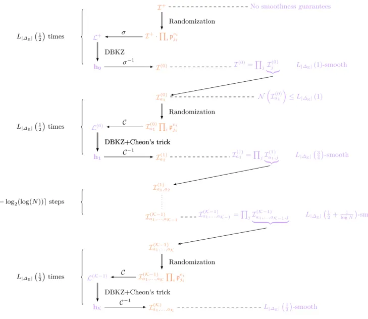 Fig. 4: The q-descent algorithm.